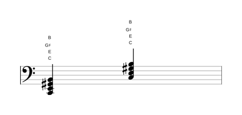 Bladmuziek van het C Majeur zeven kruis vijf akkoord in drie octaven (2)