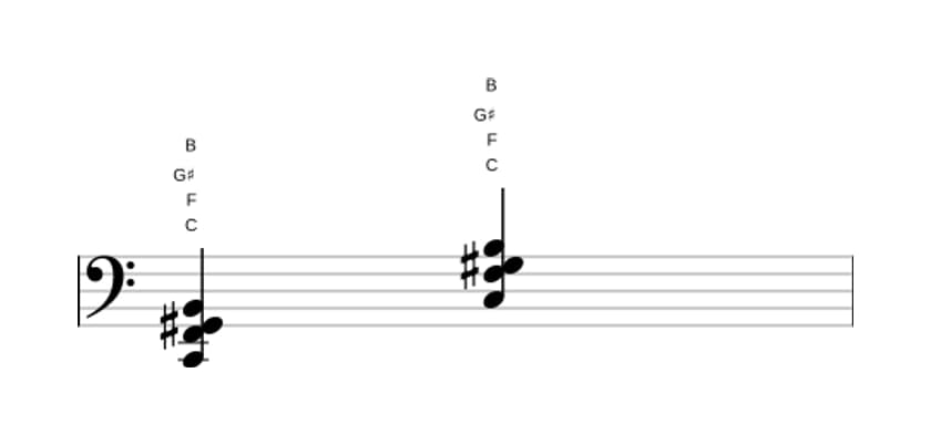 Bladmuziek van het C Majeur zeven kruis vijf sus vier akkoord in drie octaven (2)