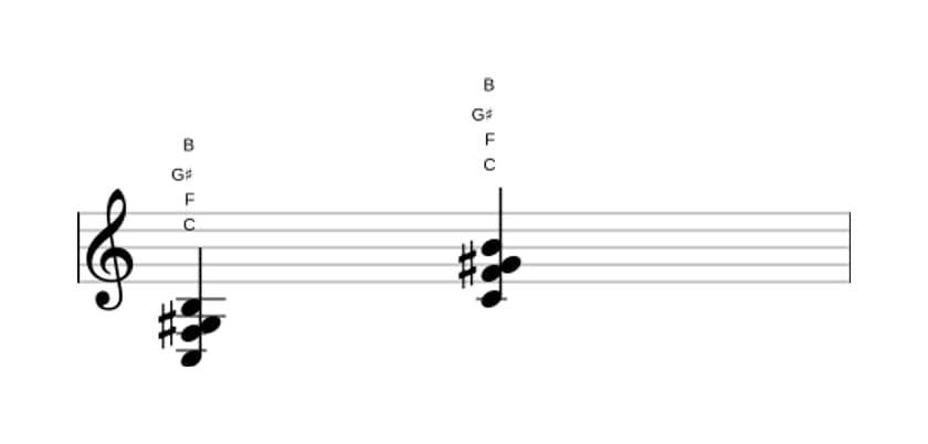 Bladmuziek van het C Majeur zeven kruis vijf sus vier akkoord in drie octaven (3)
