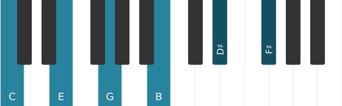 Piano-voicing van het C Majeur zeven kruis negen kruis elf akkoord - 0