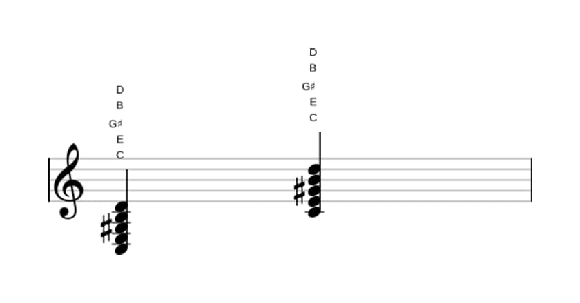 Bladmuziek van het C Majeur negen kruis vijf akkoord in drie octaven (3)