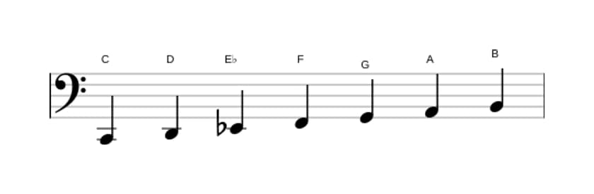 Bladmuziek van de C Melodisch mineur toonladder in drie octaven (2)