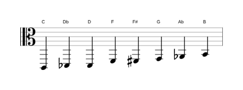 Bladmuziek van de C Messiaen mode 4 toonladder in drie octaven (2)
