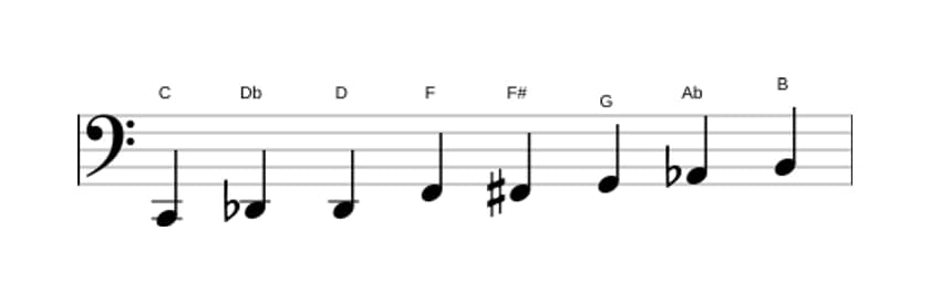 Bladmuziek van de C Messiaen mode 4 toonladder in drie octaven (2)