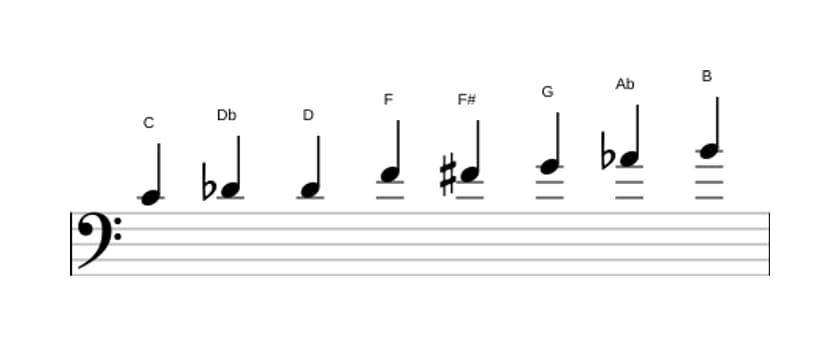 Bladmuziek van de C Messiaen mode 4 toonladder in drie octaven (4)