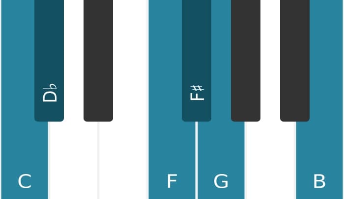 Piano toonladder voor C Messiaen mode 5