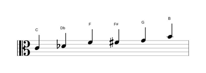 Bladmuziek van de C Messiaen mode 5 toonladder in drie octaven (4)