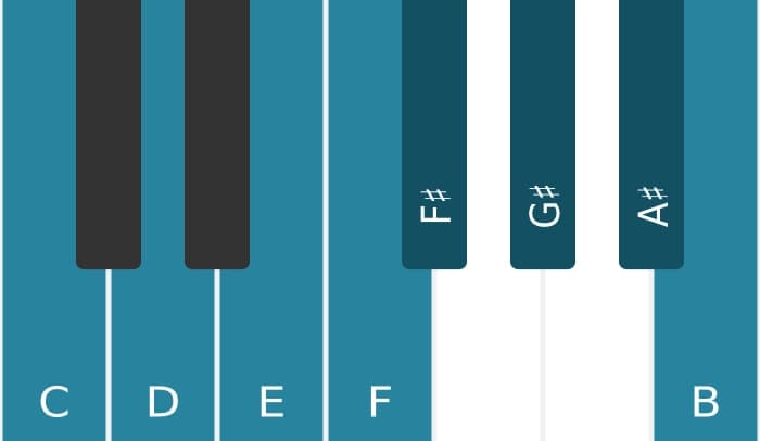 Piano toonladder voor C Messiaen mode 6
