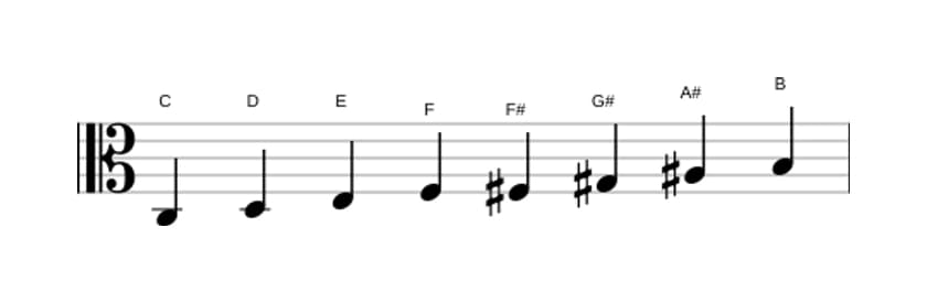 Bladmuziek van de C Messiaen mode 6 toonladder in drie octaven (3)