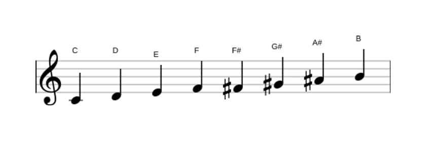 Bladmuziek van de C Messiaen mode 6 toonladder in drie octaven (4)