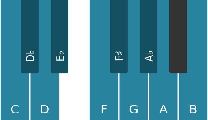 Piano toonladder voor C Messiaen mode 7