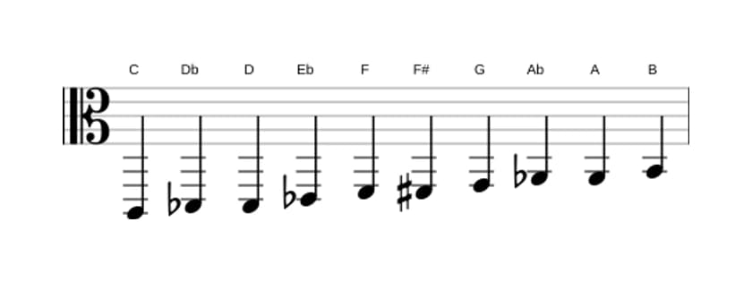 Bladmuziek van de C Messiaen mode 7 toonladder in drie octaven (2)