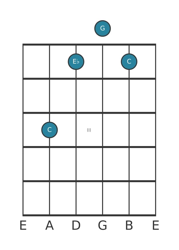 Gitaar-voicing #0 voor het C Mineur akkoord