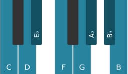 Piano toonladder voor C Mineur bebop
