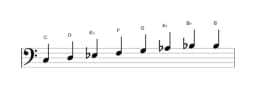 Bladmuziek van de C Mineur bebop toonladder in drie octaven (3)