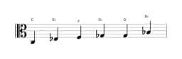 Bladmuziek van de C Mineur blues toonladder in drie octaven (3)