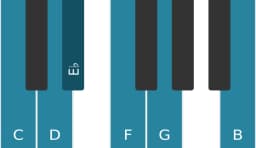 Piano toonladder voor C Mineur hexatonisch
