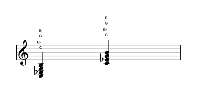 Bladmuziek van het C Mineur majeur zeven akkoord in drie octaven (3)