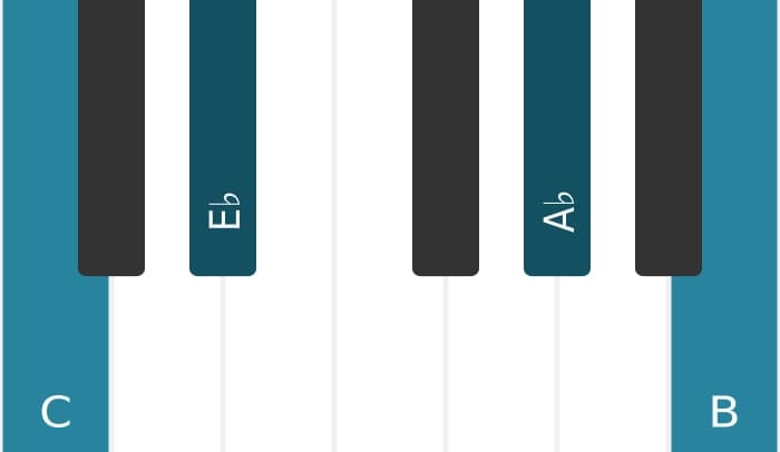Piano-voicing van het C Mineur mol zes majeur zeven akkoord - 0