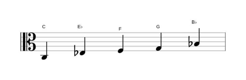 Bladmuziek van de C Mineur pentatonisch toonladder in drie octaven (3)