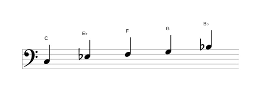 Bladmuziek van de C Mineur pentatonisch toonladder in drie octaven (3)