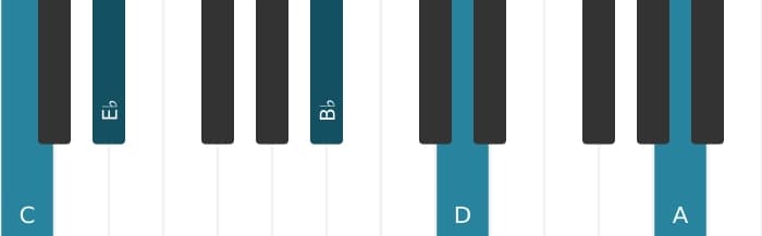 Piano-voicing van het C Mineur dertien akkoord - 0