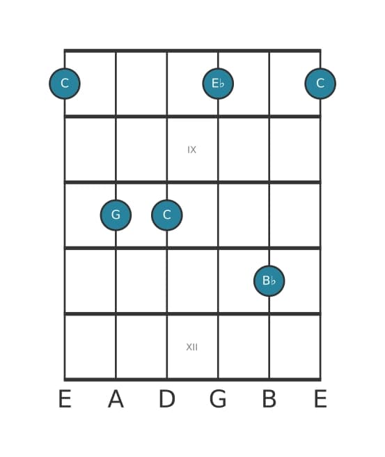Gitaar-voicing #3 voor het C Mineur 7 akkoord