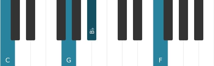 Piano-voicing van het C Mineur zeven plus elf akkoord - 1