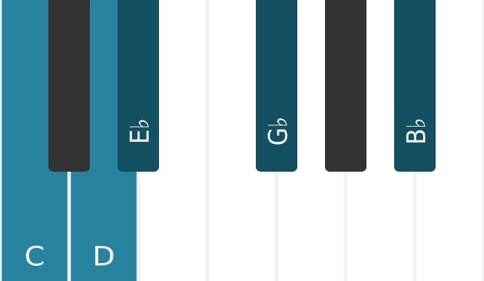 Piano-voicing van het C Mineur negen mol vijf akkoord - 0