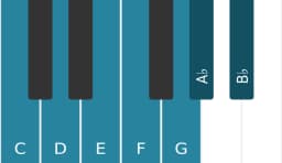 Piano toonladder voor C mixolydisch mol zes