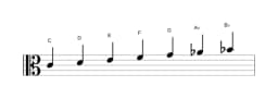 Bladmuziek van de C mixolydisch mol zes toonladder in drie octaven (4)