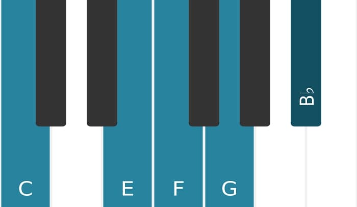 Piano toonladder voor C Mixolydisch pentatonisch