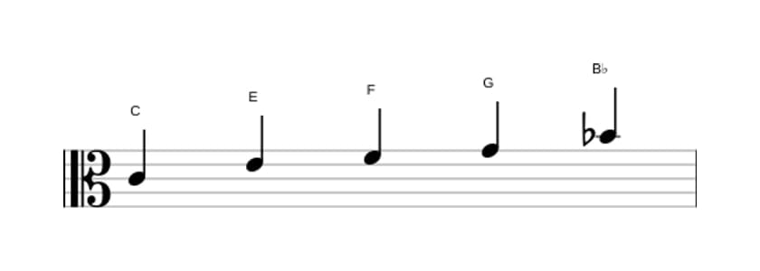 Bladmuziek van de C Mixolydisch pentatonisch toonladder in drie octaven (4)