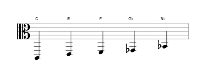 Bladmuziek van de C Napolitaans pentatonisch majeur toonladder in drie octaven (2)