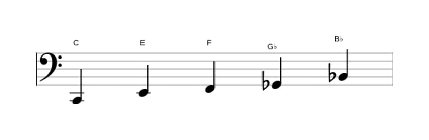 Bladmuziek van de C Napolitaans pentatonisch majeur toonladder in drie octaven (2)