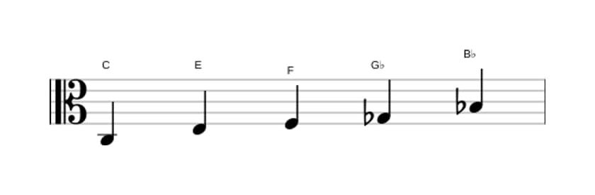 Bladmuziek van de C Napolitaans pentatonisch majeur toonladder in drie octaven (3)