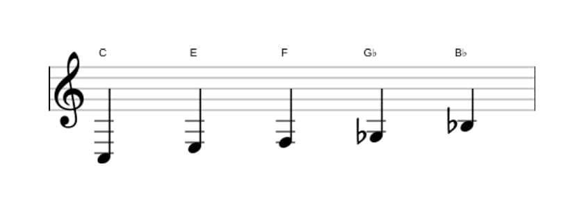 Bladmuziek van de C Napolitaans pentatonisch majeur toonladder in drie octaven (3)