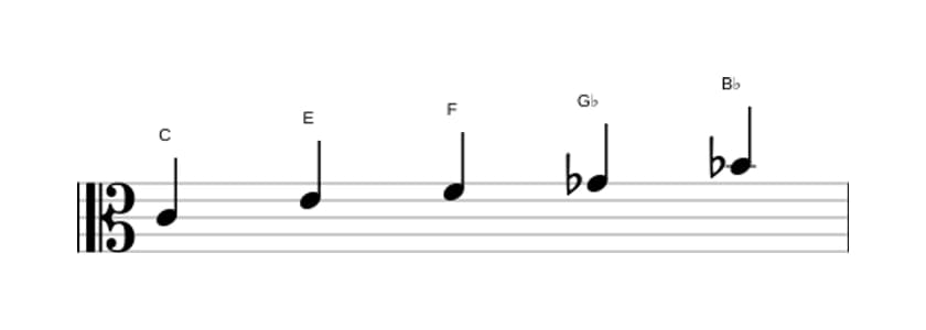 Bladmuziek van de C Napolitaans pentatonisch majeur toonladder in drie octaven (4)