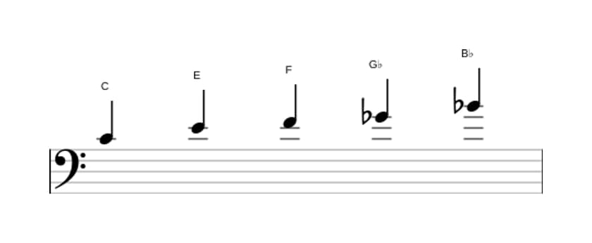 Bladmuziek van de C Napolitaans pentatonisch majeur toonladder in drie octaven (4)