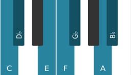 Piano toonladder voor C Oriëntaals