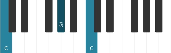 Piano-voicing van het C Overmatig akkoord - 1