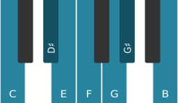 Piano toonladder voor C Overmatig heptatonisch