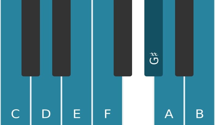 Piano toonladder voor C Overmatig majeur