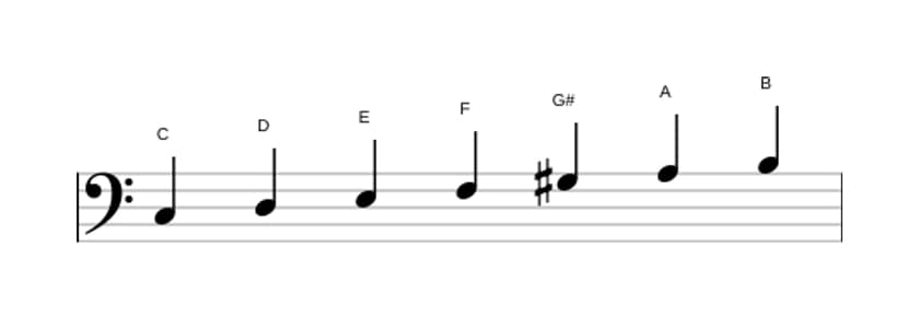 Bladmuziek van de C Overmatig majeur toonladder in drie octaven (3)