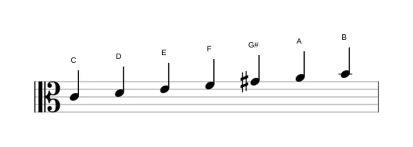 Bladmuziek van de C Overmatig majeur toonladder in drie octaven (4)