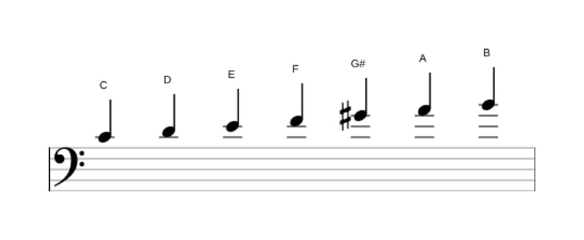 Bladmuziek van de C Overmatig majeur toonladder in drie octaven (4)