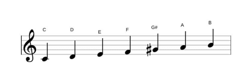 Bladmuziek van de C Overmatig majeur toonladder in drie octaven (4)