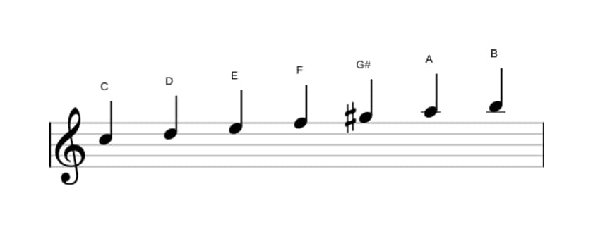 Bladmuziek van de C Overmatig majeur toonladder in drie octaven (5)