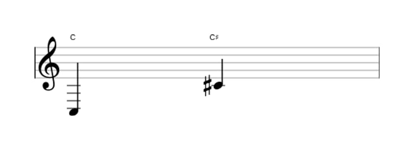 Bladmuziek van het Overmatig octaaf interval in drie octaven (3)
