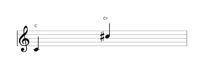 Bladmuziek van het Overmatig octaaf interval in drie octaven (4)